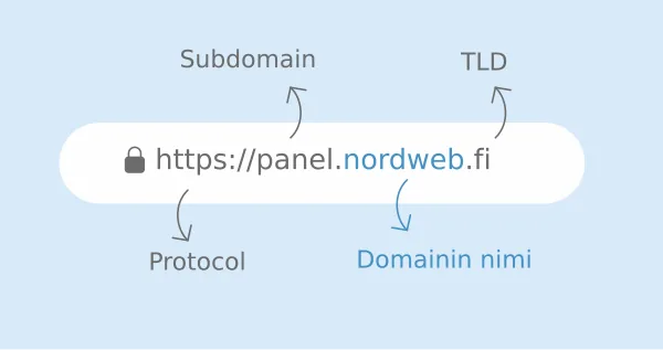 An expired domain